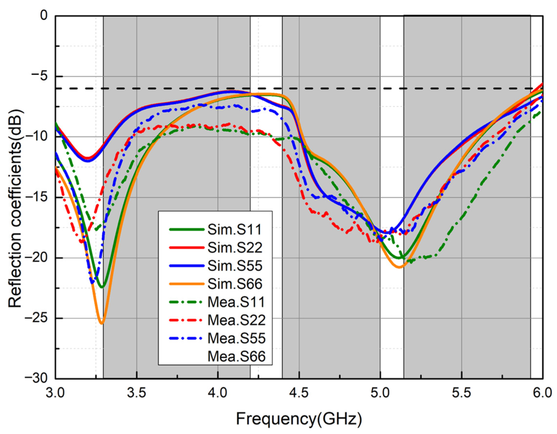 Electronics 13 04590 g013