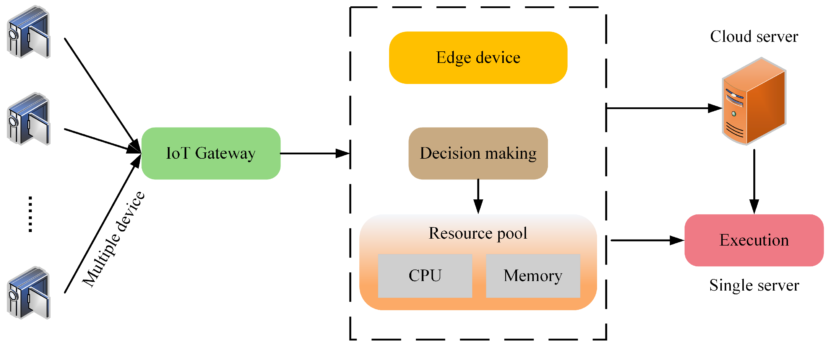 Electronics 13 04591 g001