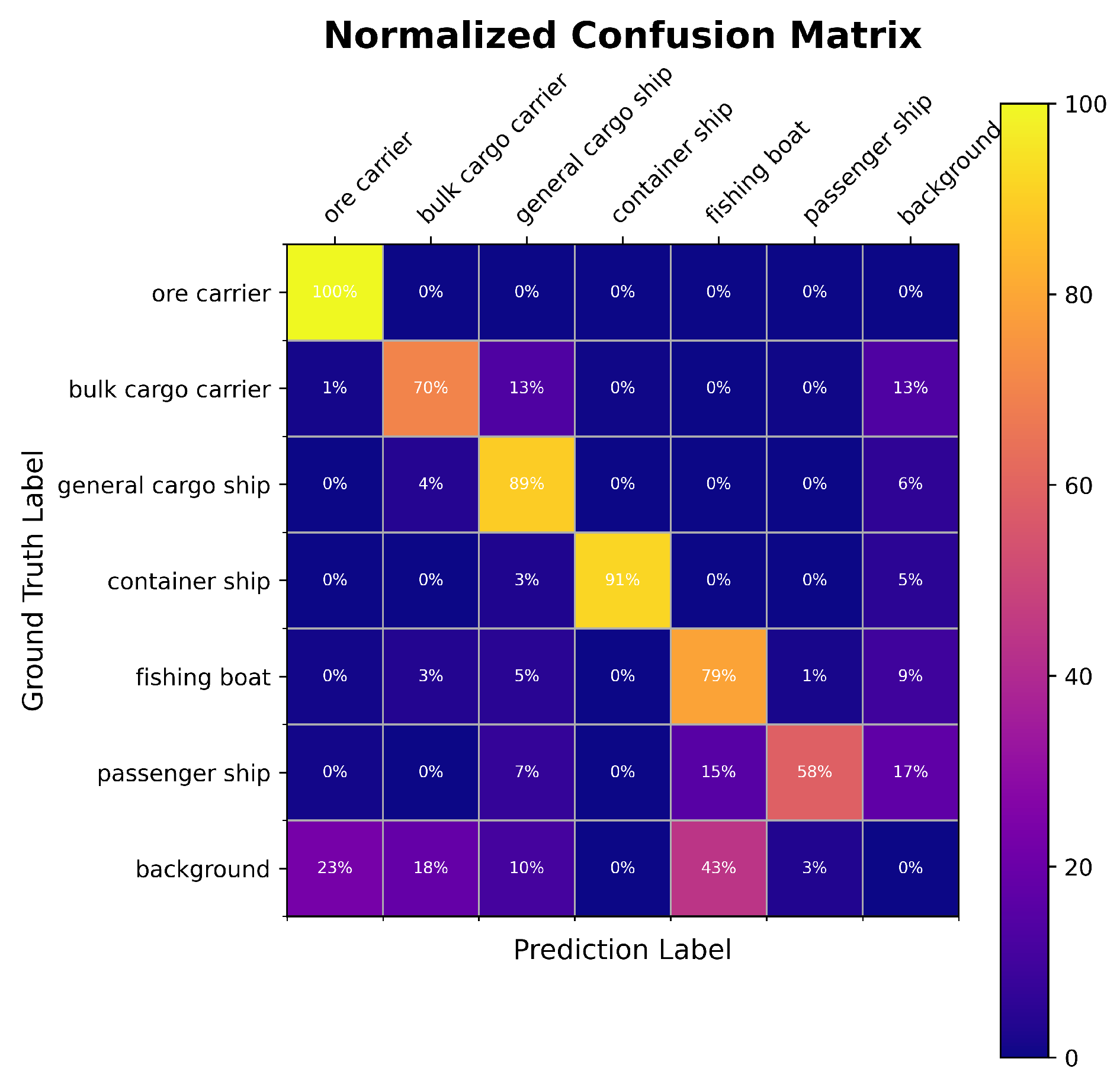 Electronics 13 04591 g010