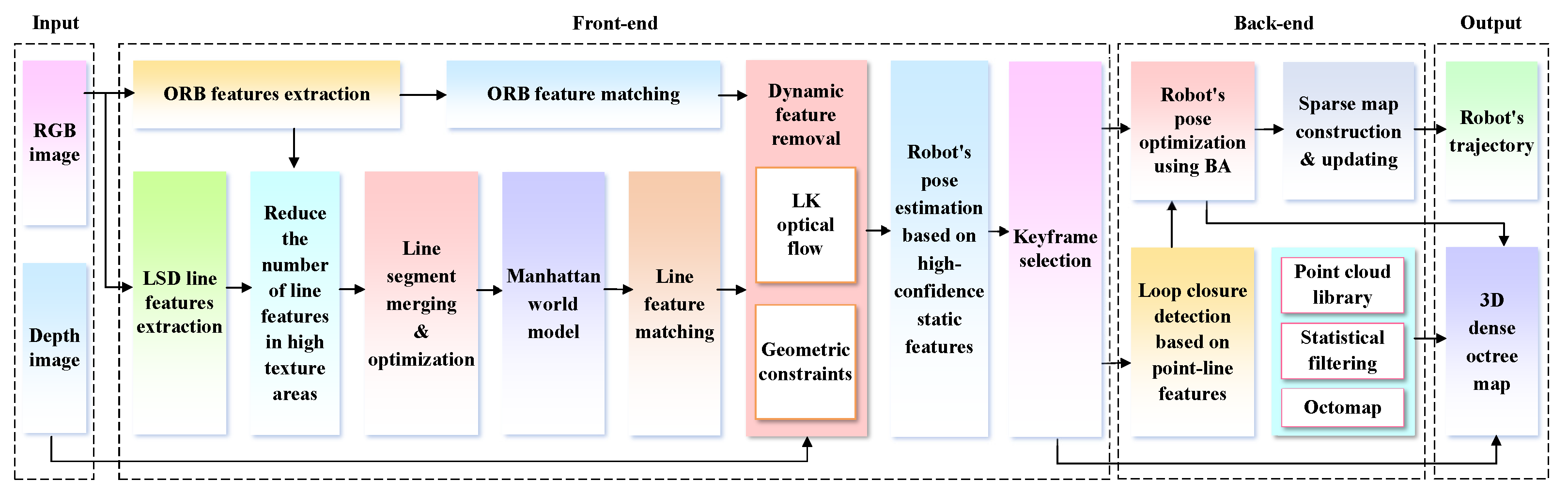 Electronics 13 04592 g001