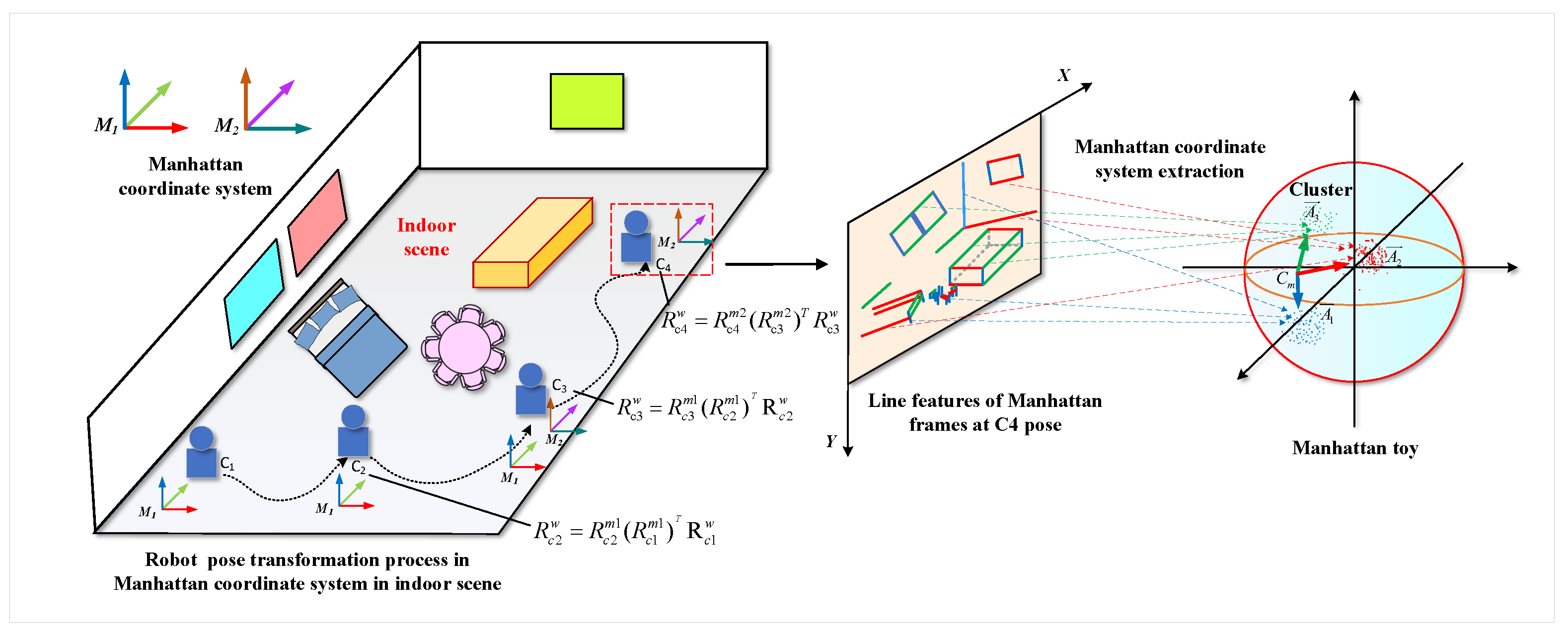Electronics 13 04592 g005