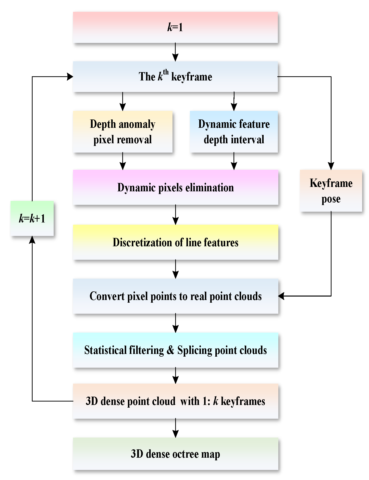 Electronics 13 04592 g008