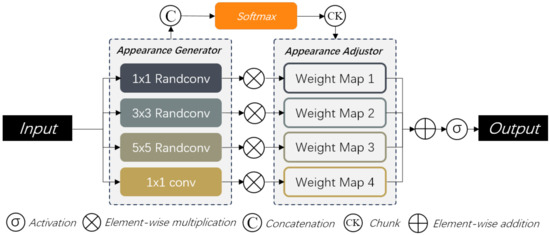 Electronics 13 04594 g003