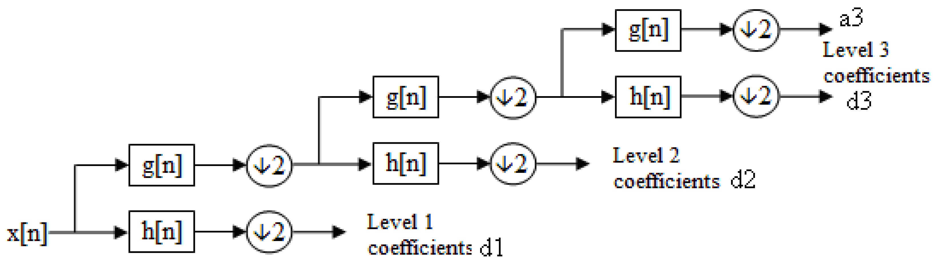Electronics 13 04596 g010