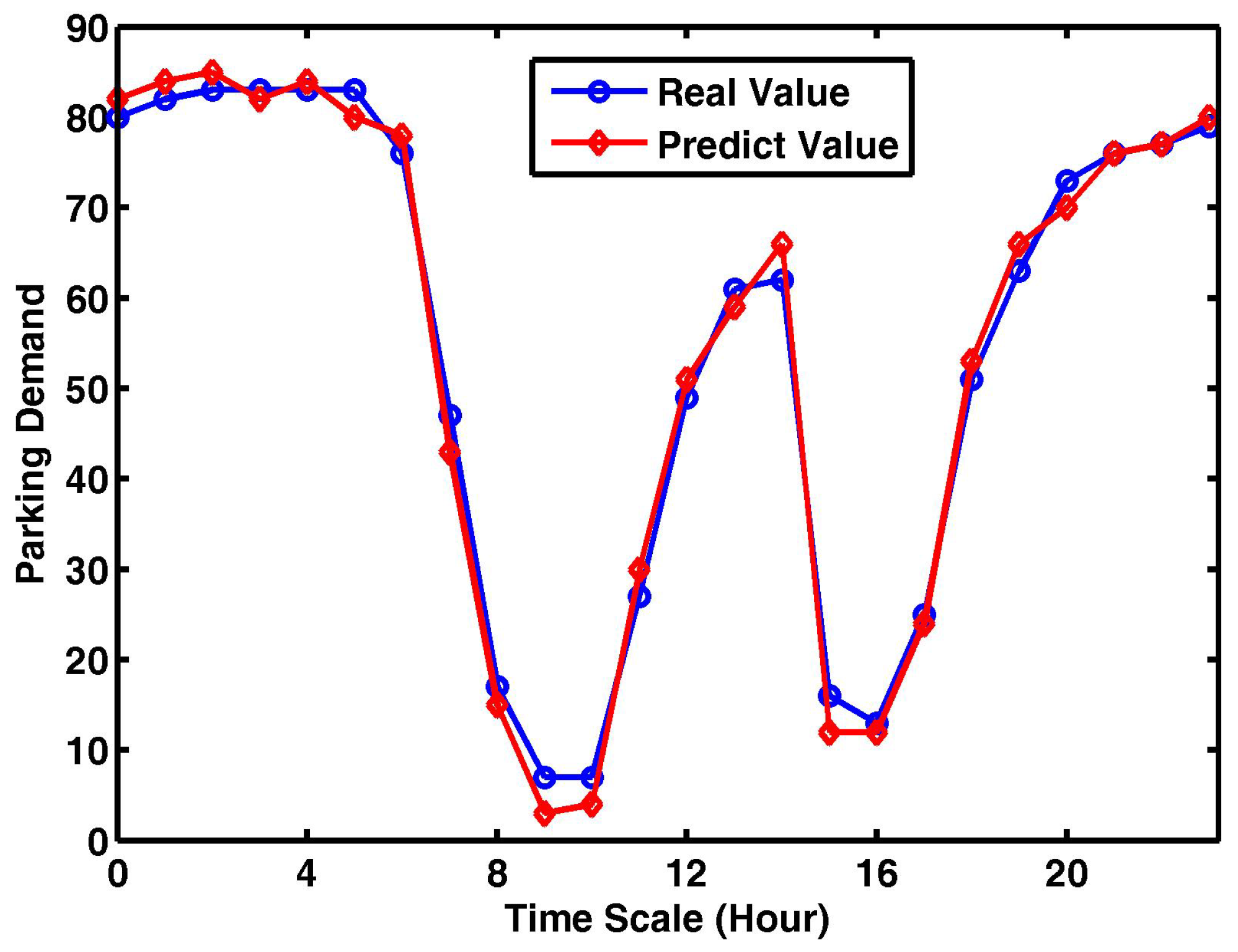 Electronics 13 04597 g008