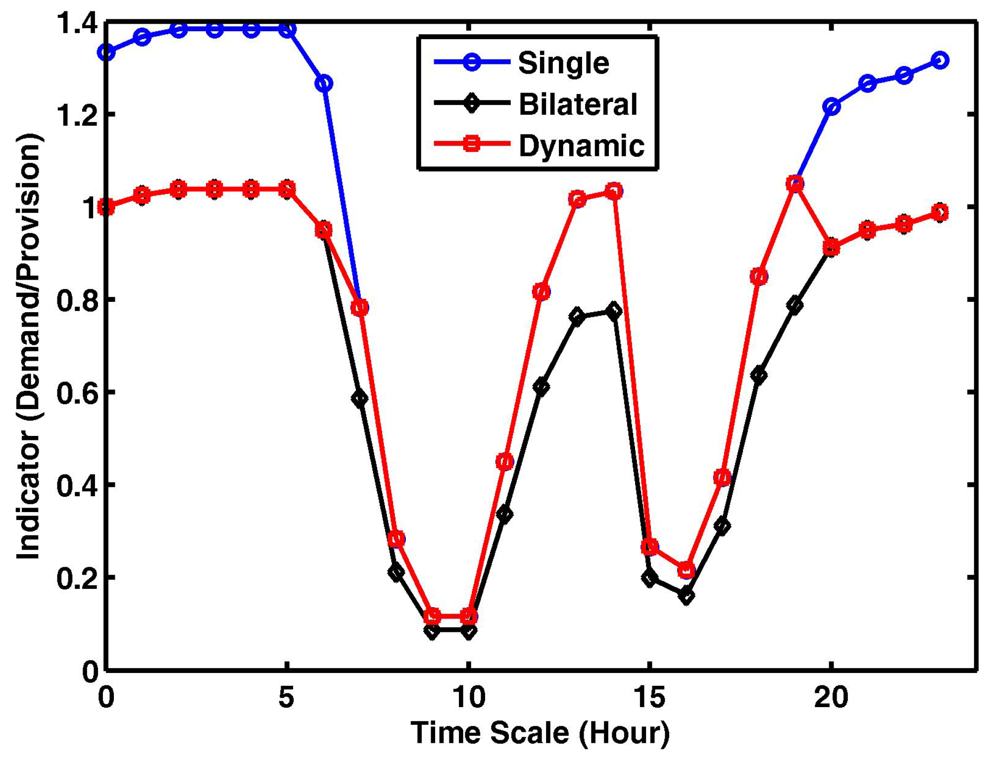 Electronics 13 04597 g009