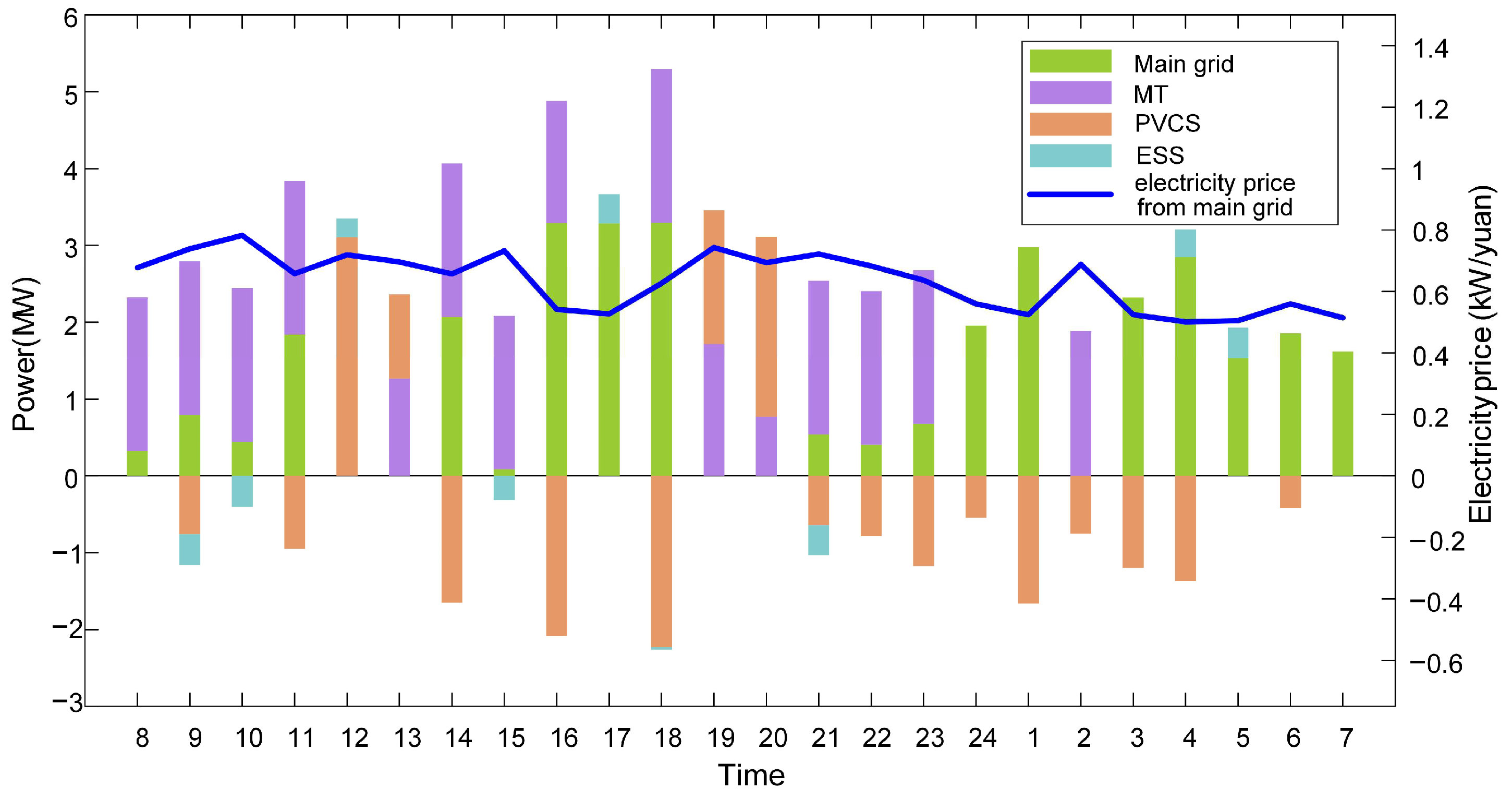 Electronics 13 04600 g004