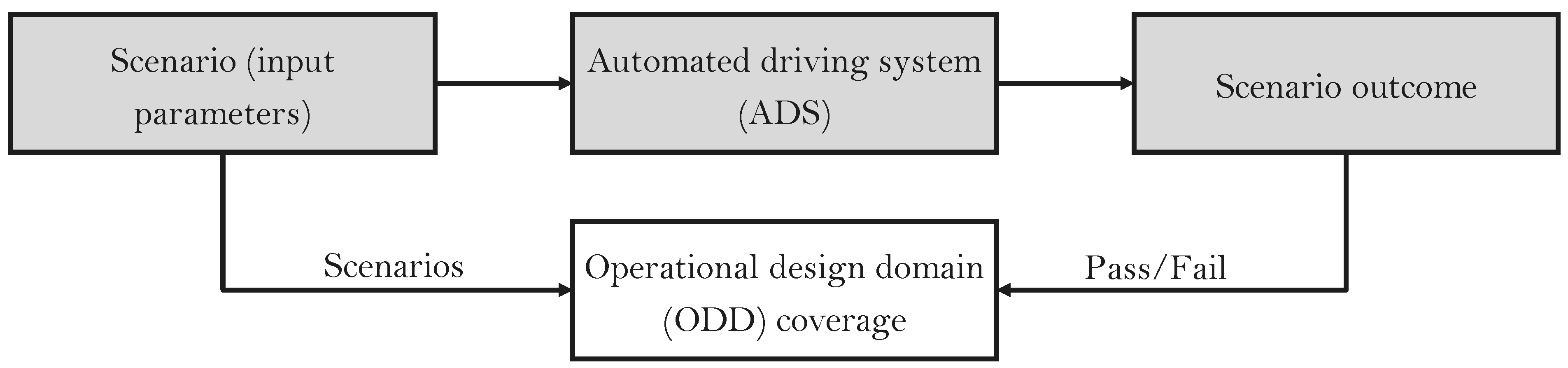 Electronics 13 04606 g003