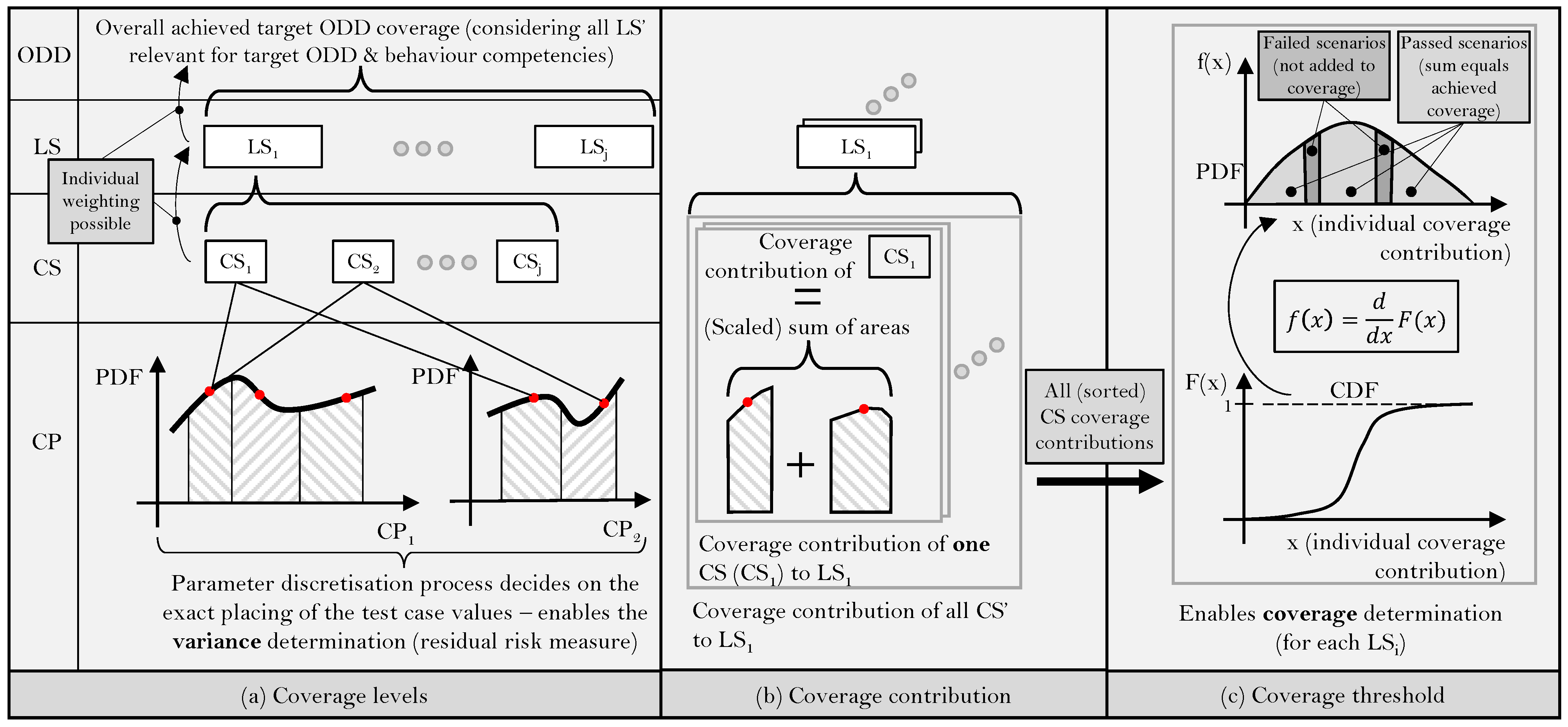 Electronics 13 04606 g005