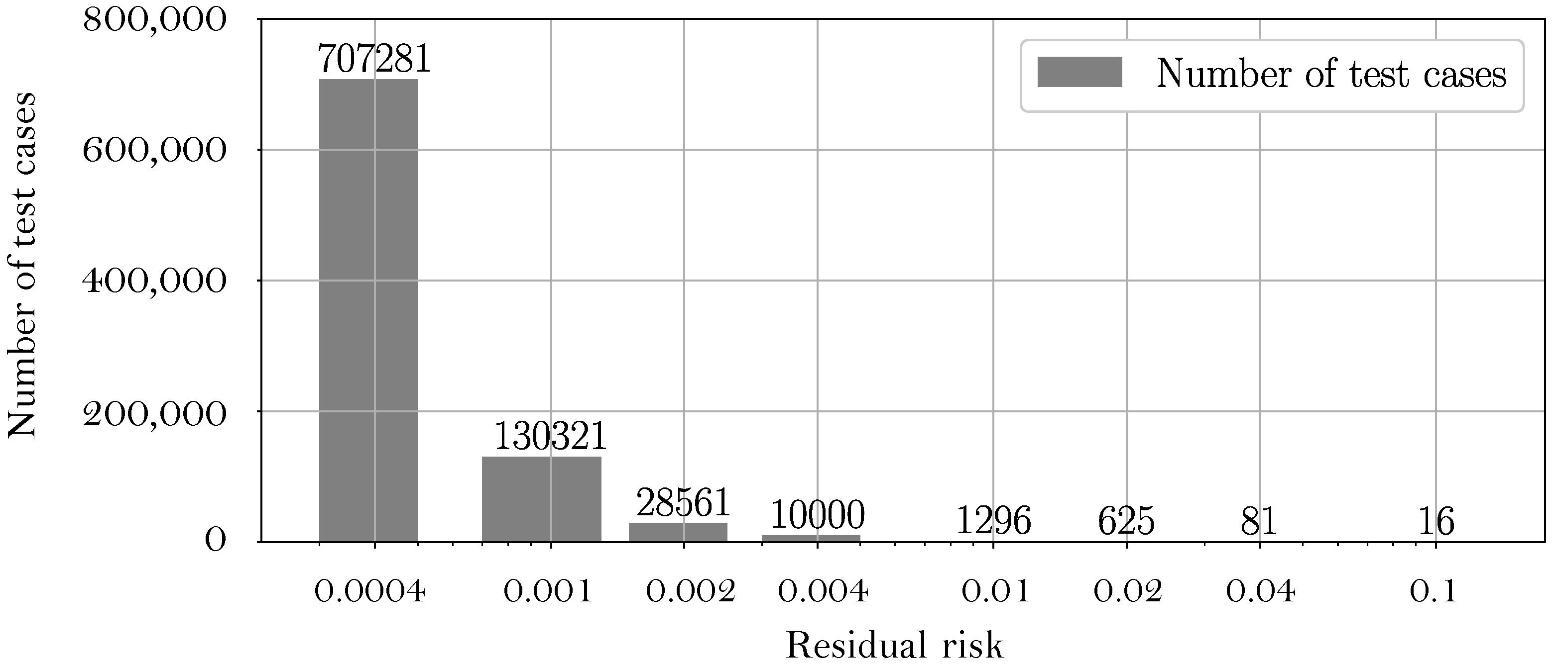 Electronics 13 04606 g010