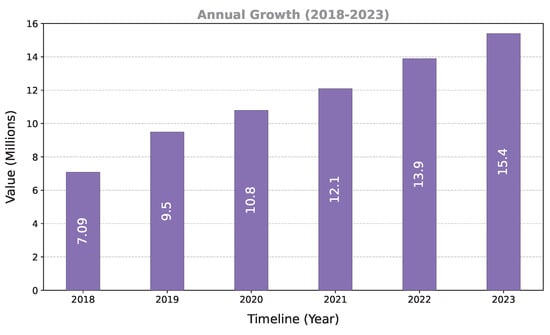 Electronics 13 04611 g001