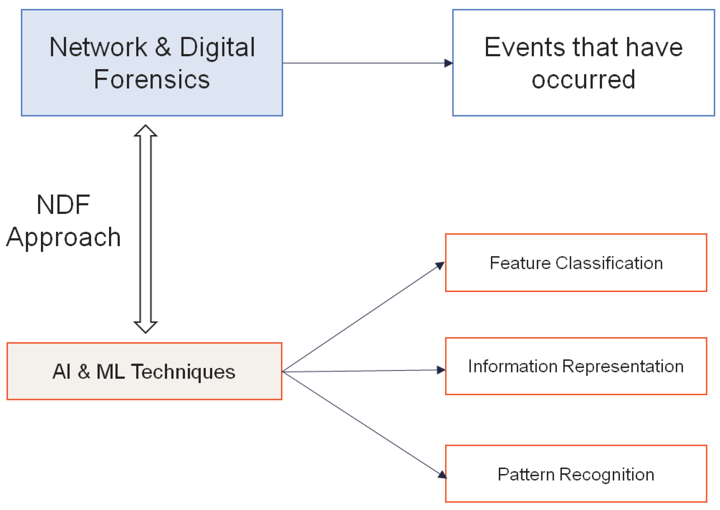 Electronics 13 04611 g003