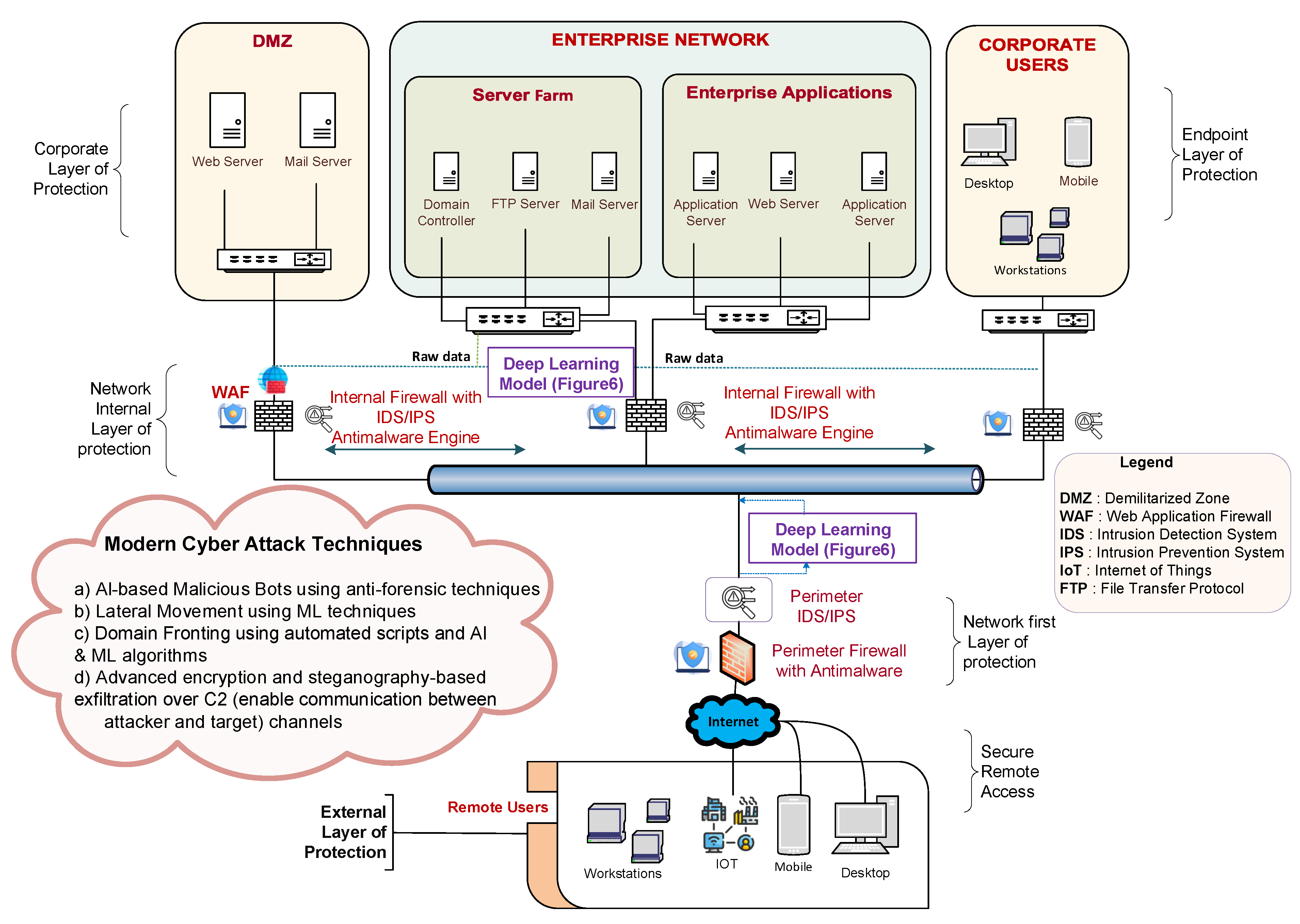 Electronics 13 04611 g004