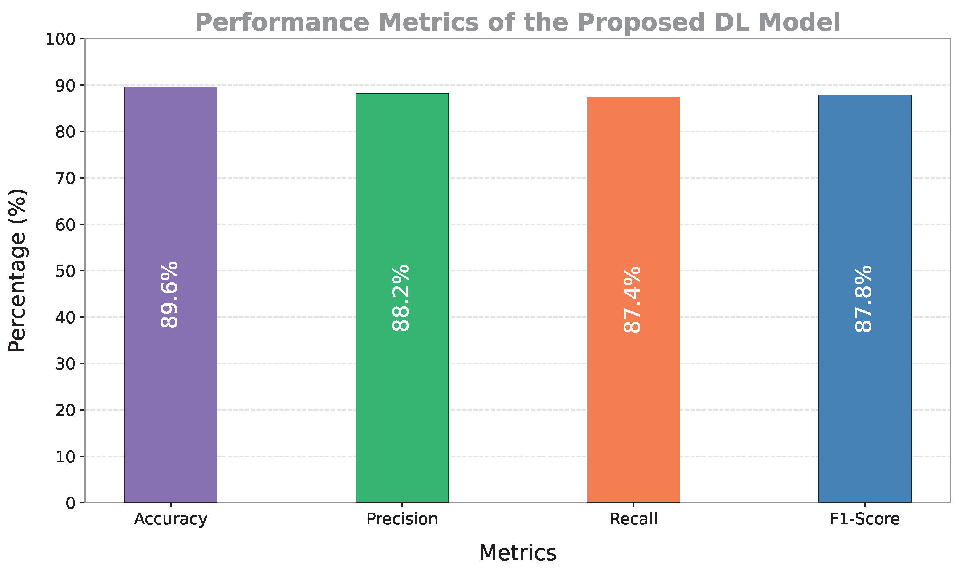 Electronics 13 04611 g008
