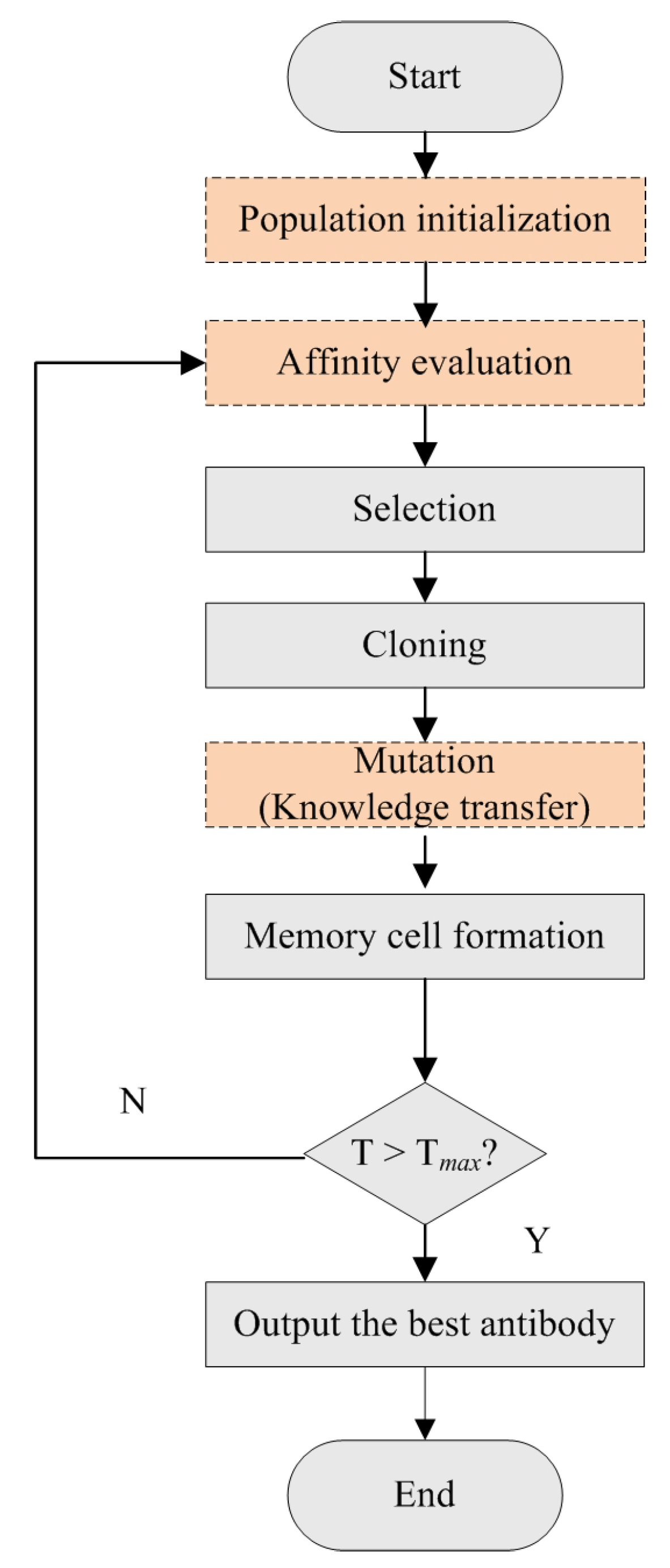 Electronics 13 04612 g002