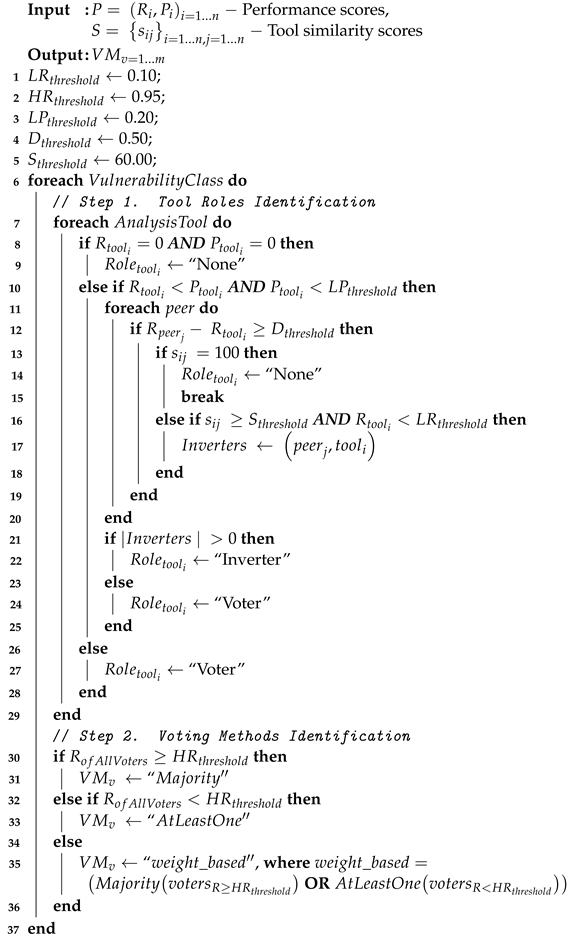 Electronics 13 04616 i004