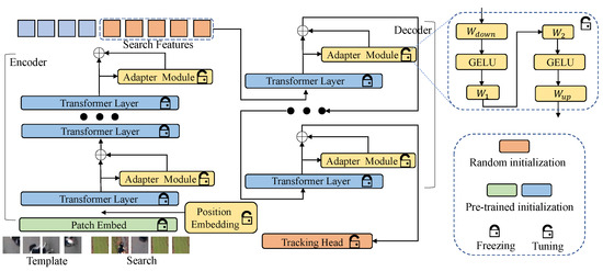 Electronics 13 04621 g001