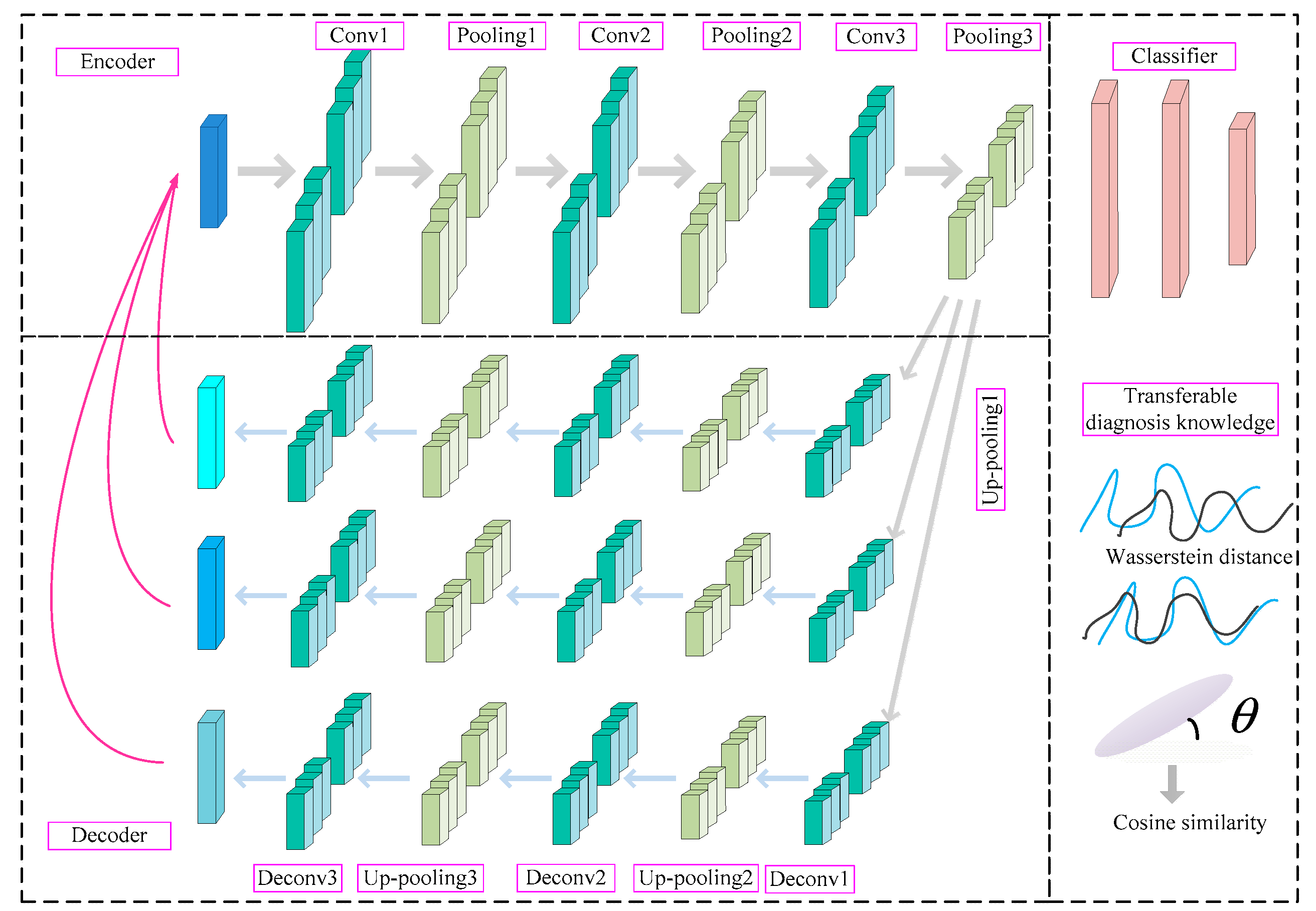 Electronics 13 04622 g001