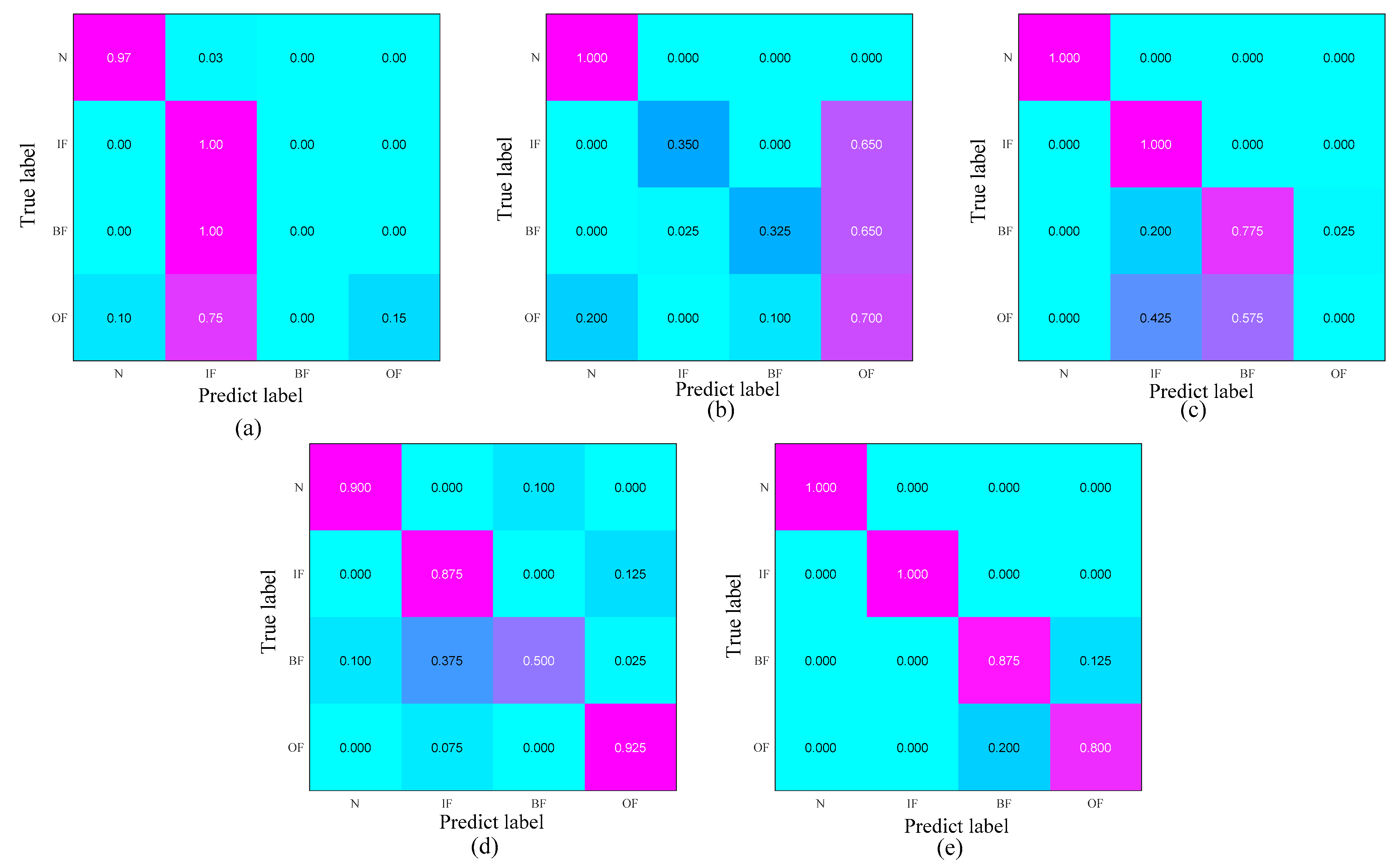 Electronics 13 04622 g007