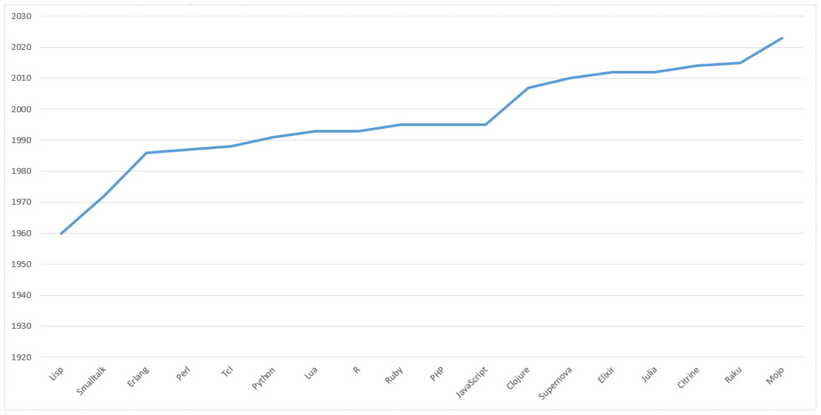 Electronics 13 04627 g001