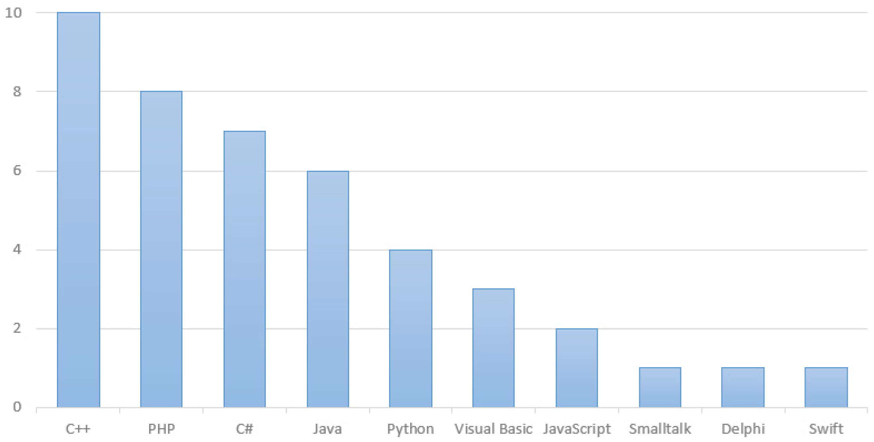 Electronics 13 04627 g014