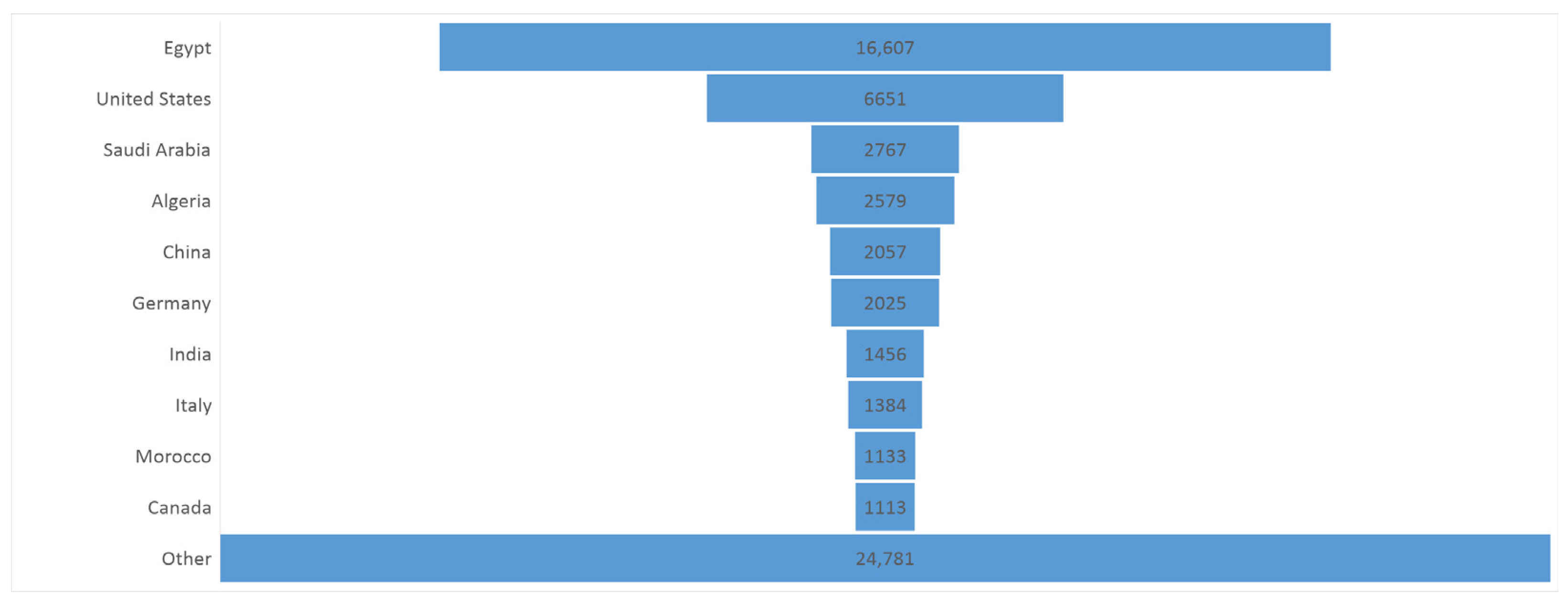 Electronics 13 04627 g017