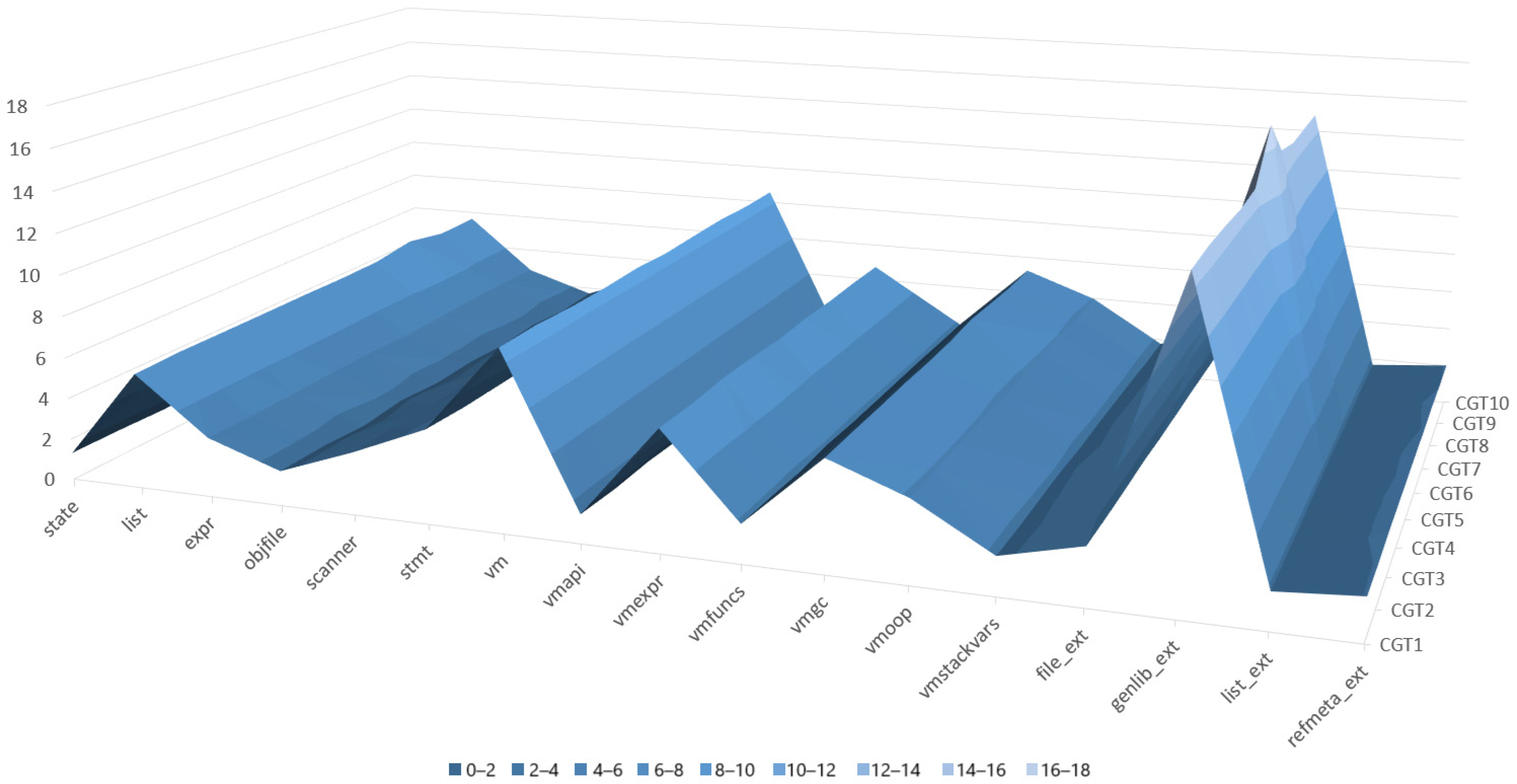 Electronics 13 04627 g022