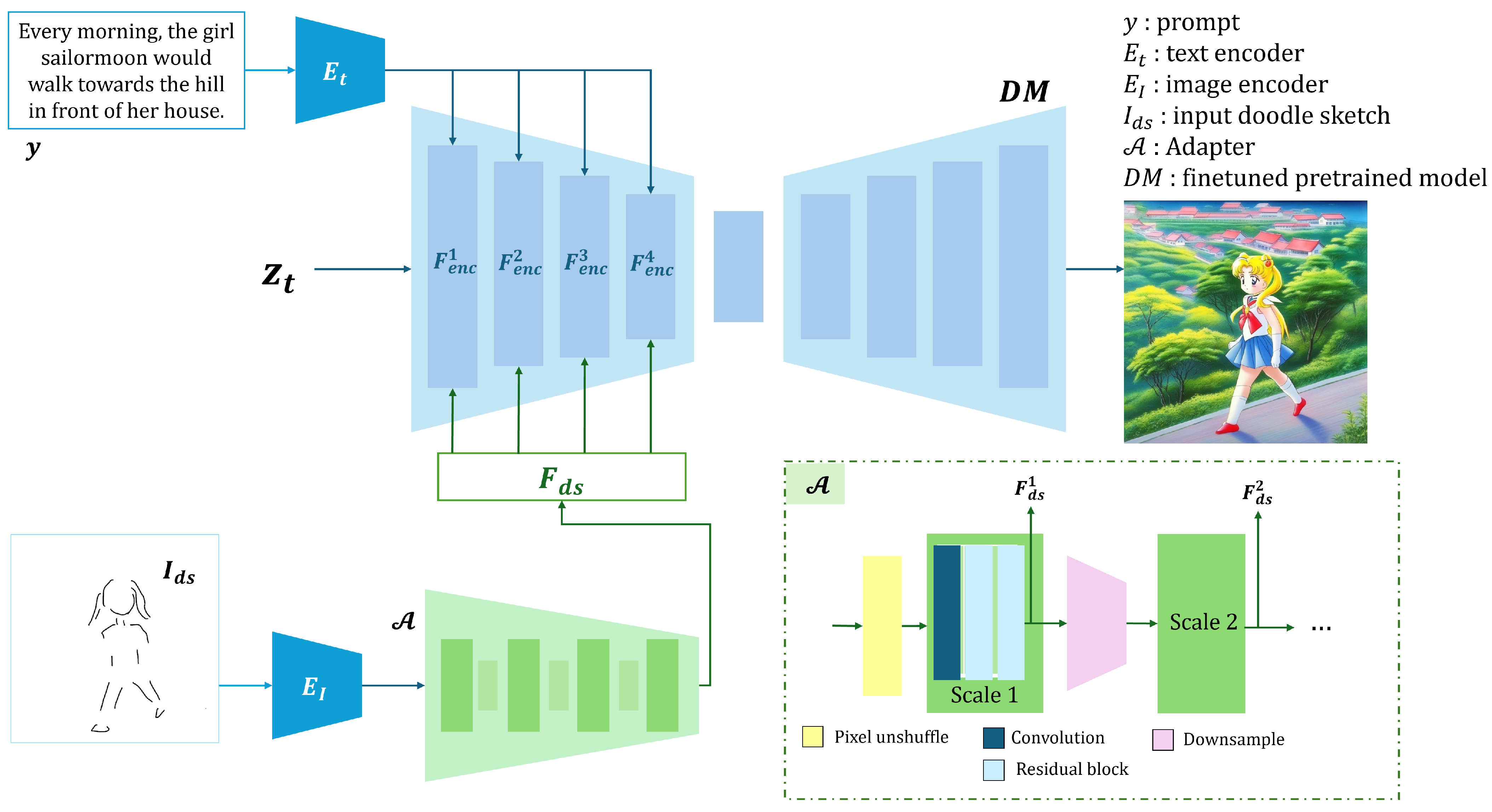 Electronics 13 04628 g002