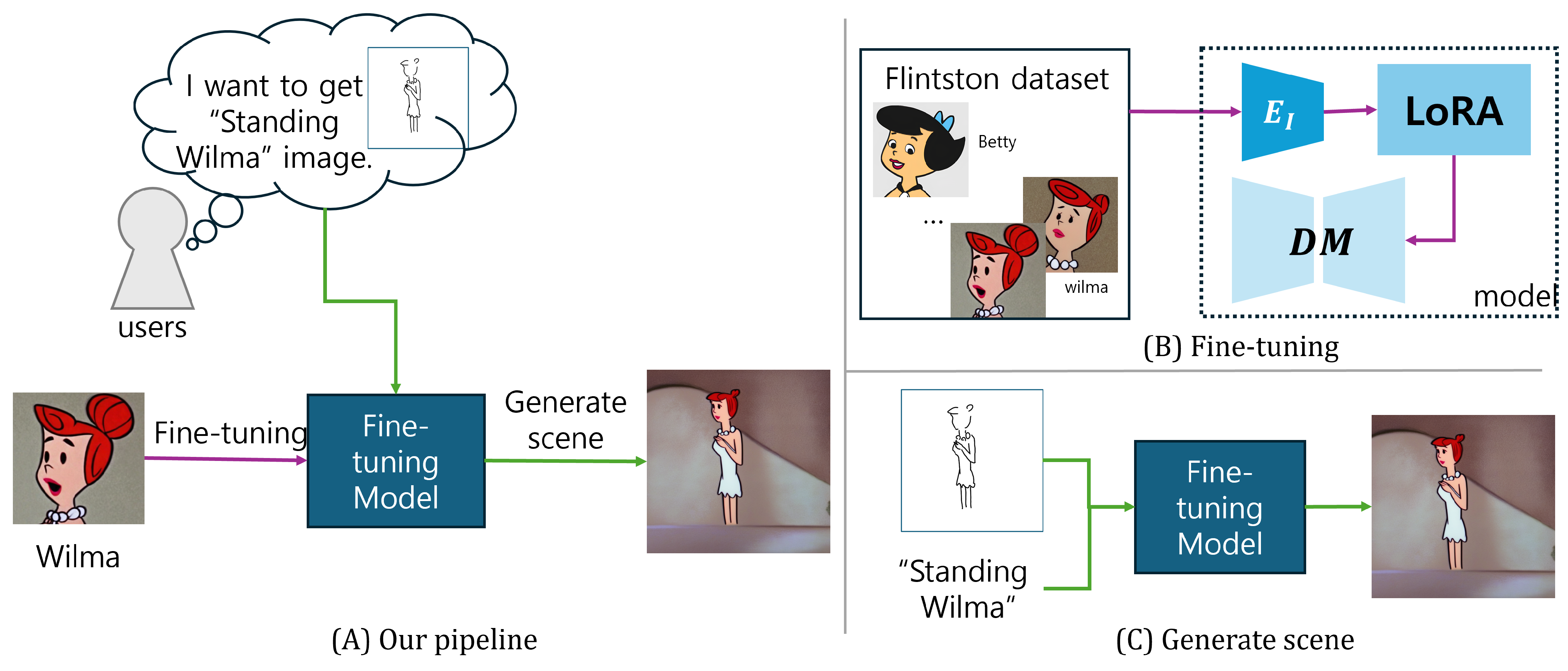 Electronics 13 04628 g003