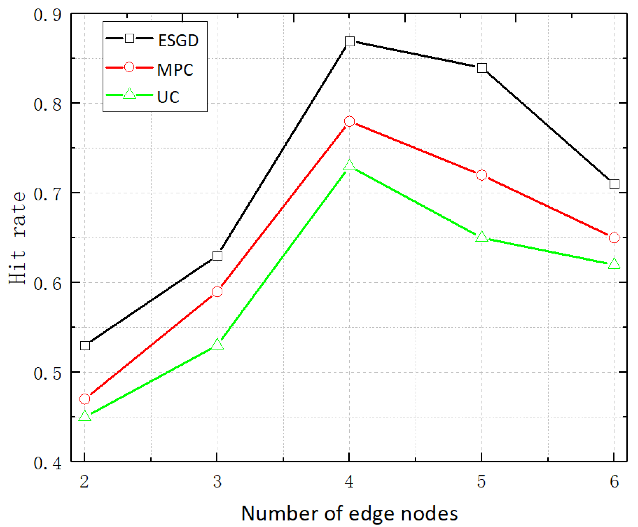 Electronics 13 04632 g004