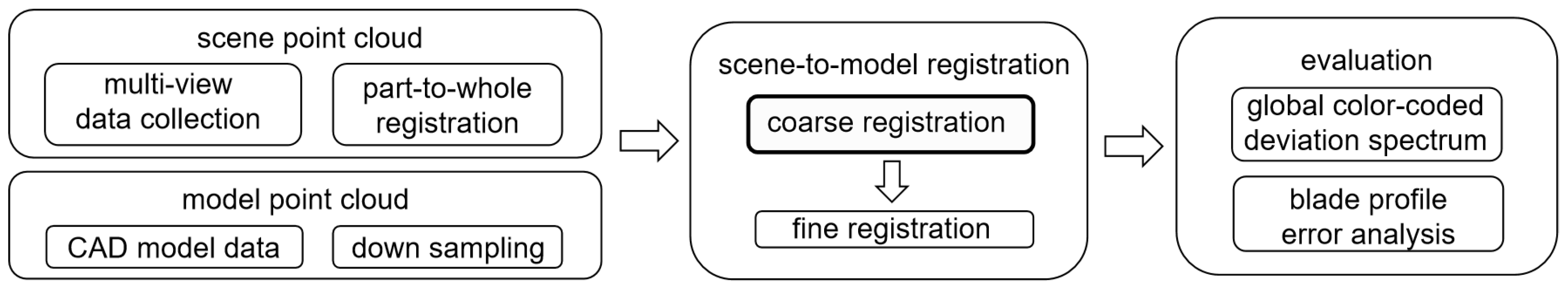 Electronics 13 04634 g001