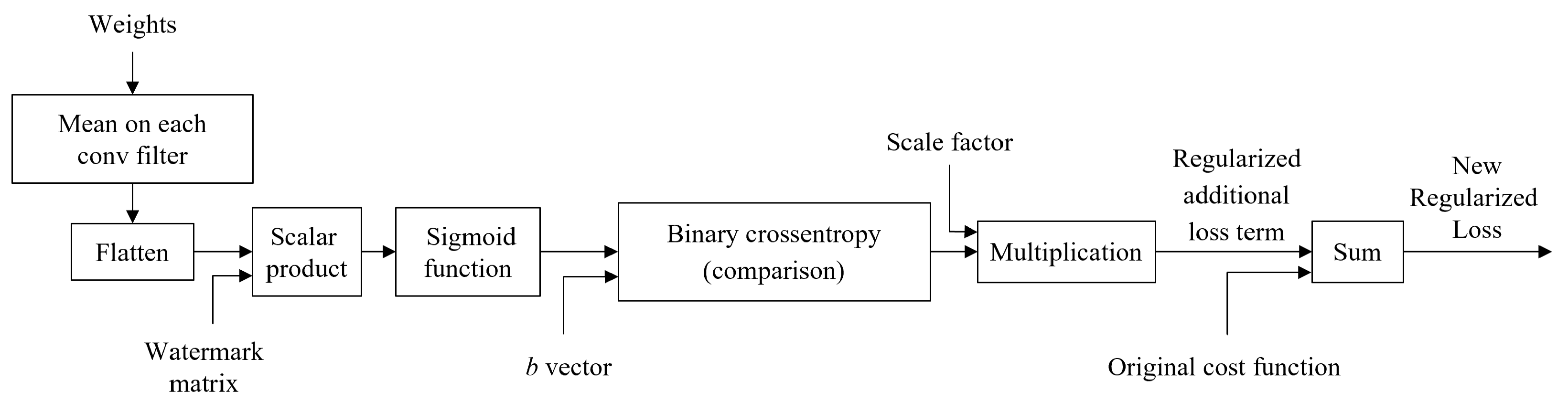 Electronics 13 04644 g002
