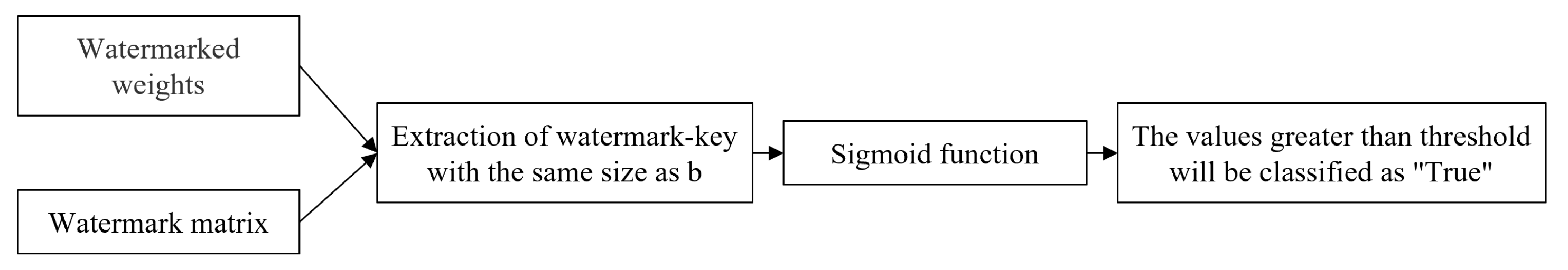 Electronics 13 04644 g003