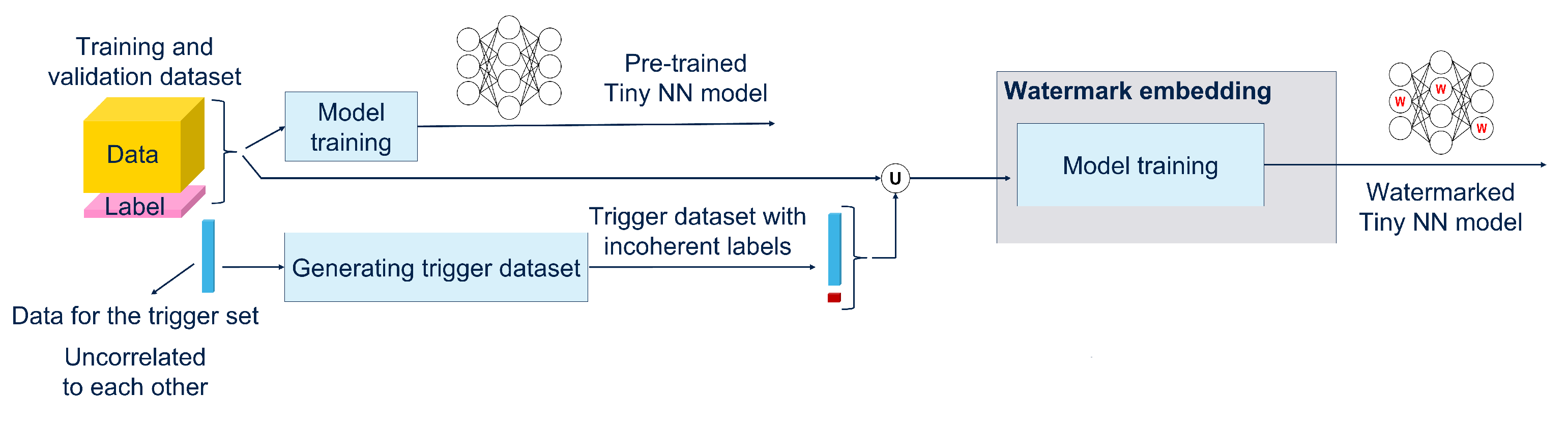 Electronics 13 04644 g007