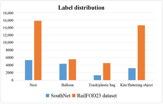 Electronics 13 04645 g006