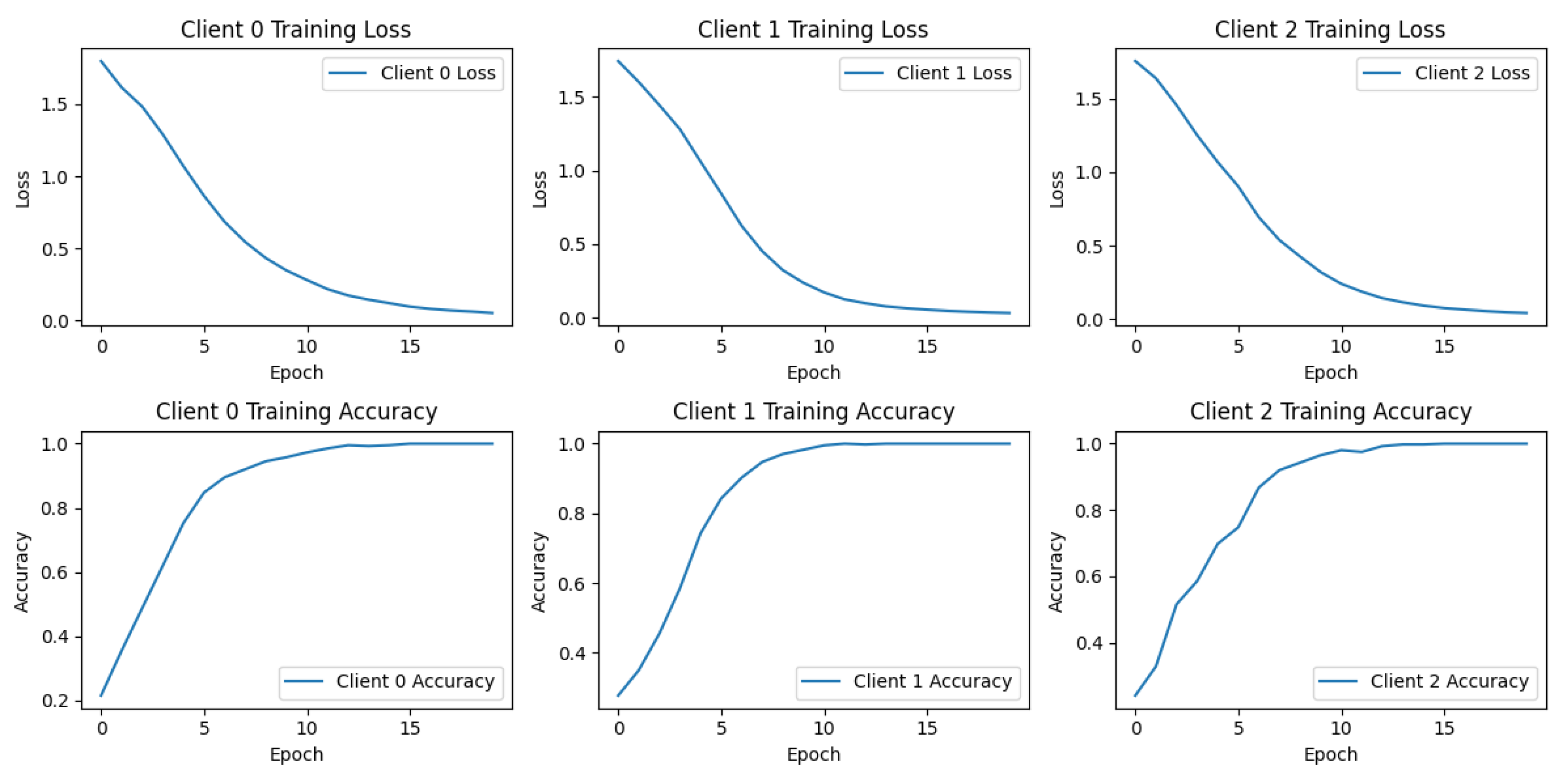 Electronics 13 04650 g003