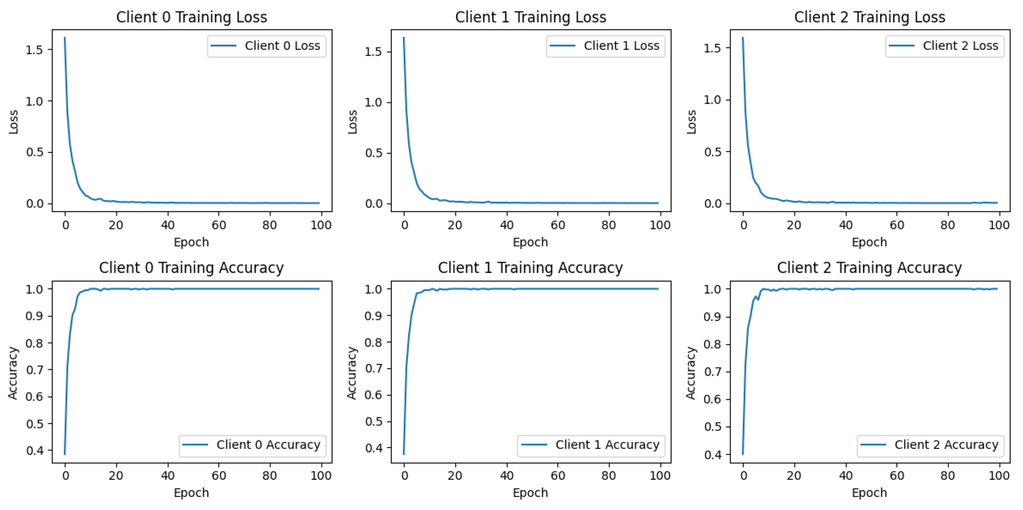 Electronics 13 04650 g004
