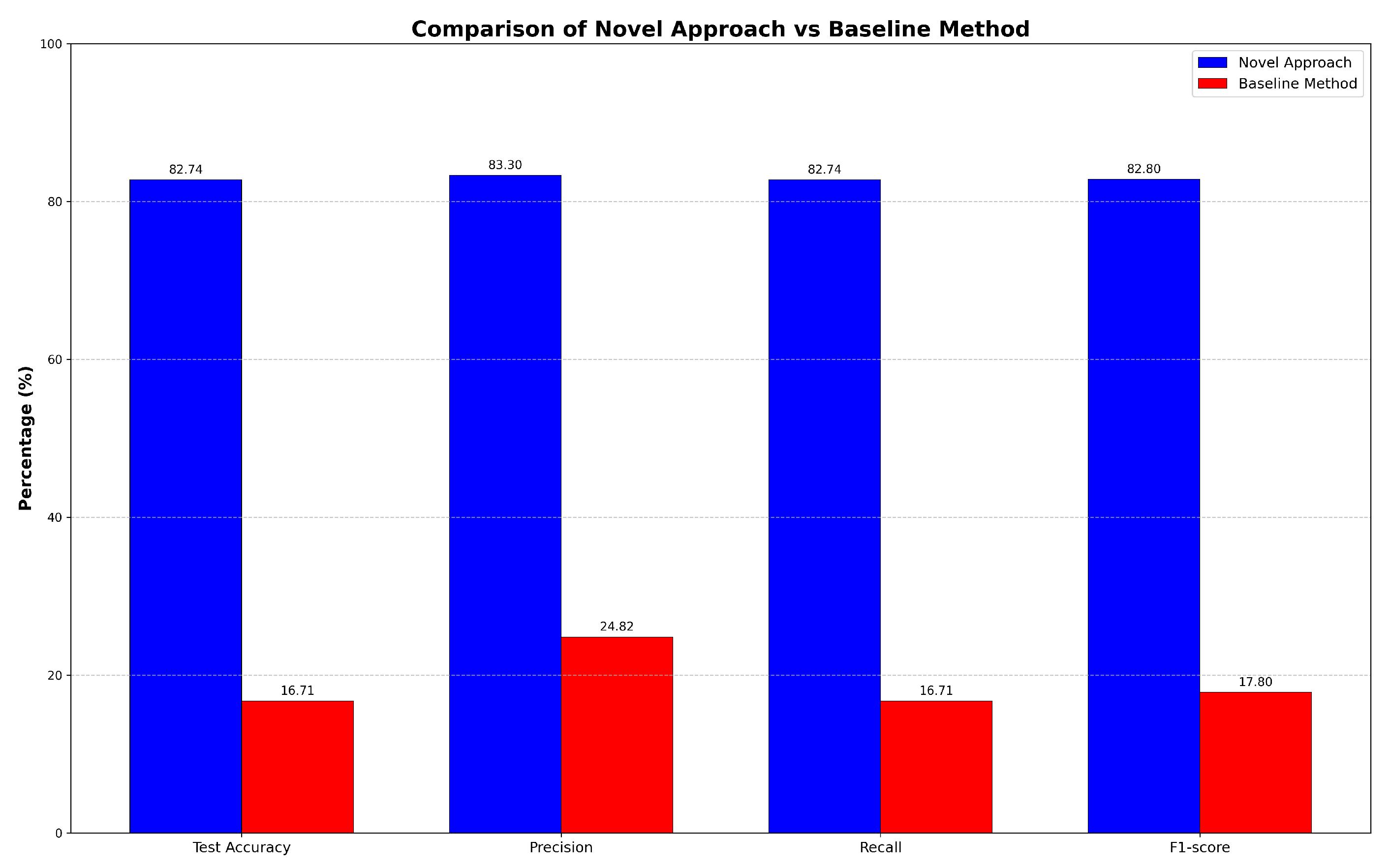 Electronics 13 04650 g006