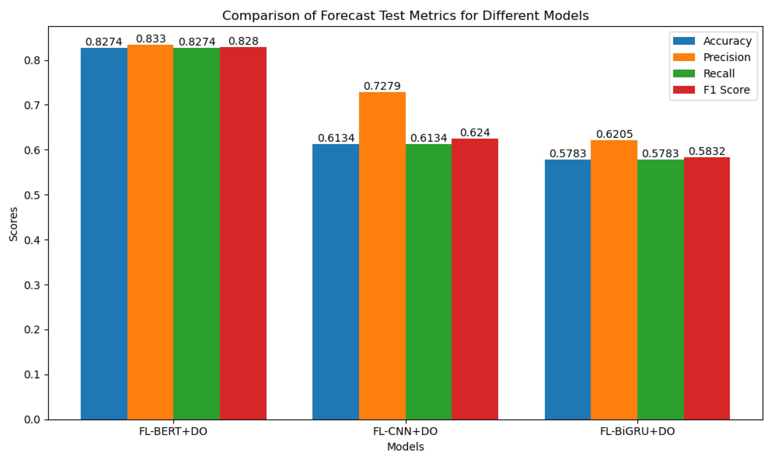 Electronics 13 04650 g008