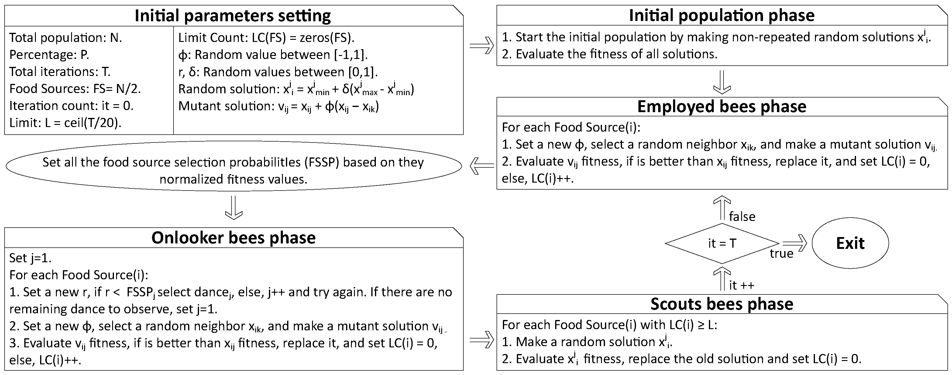 Electronics 13 04652 g006
