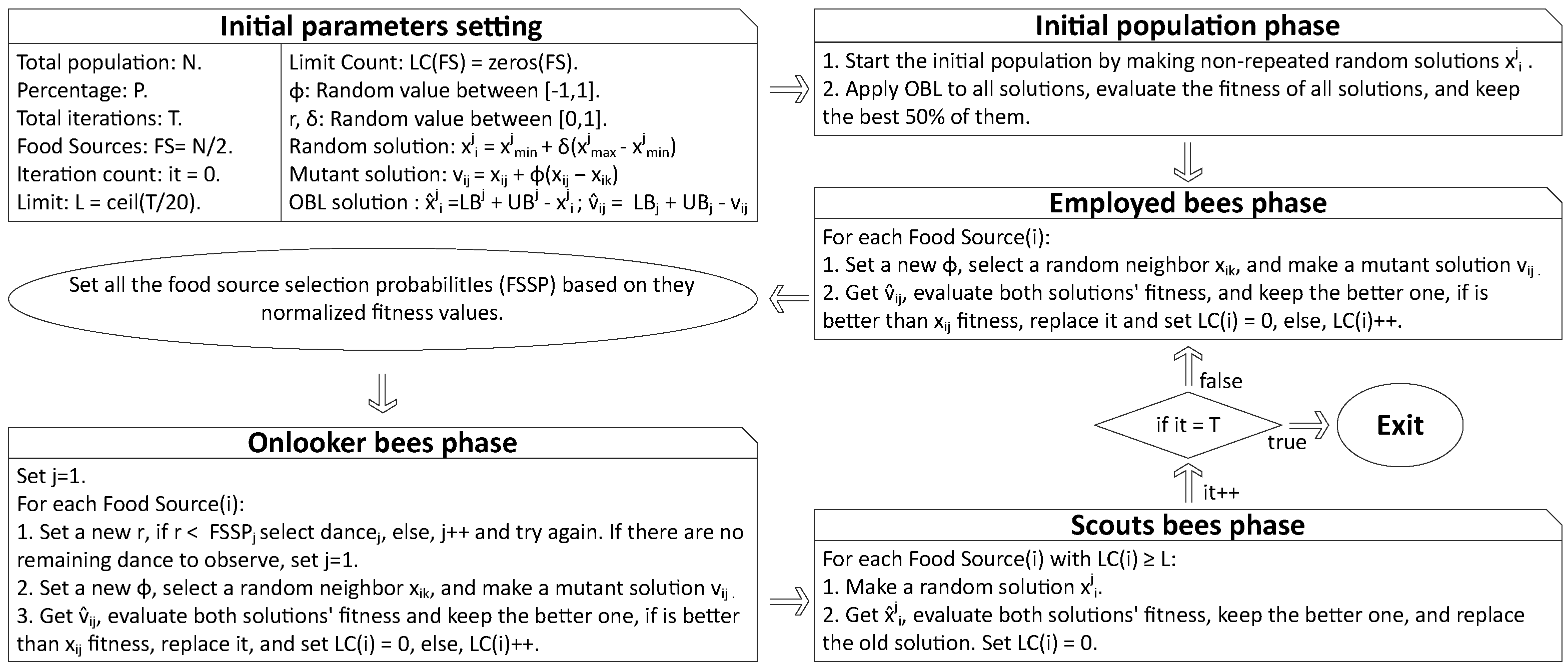 Electronics 13 04652 g007