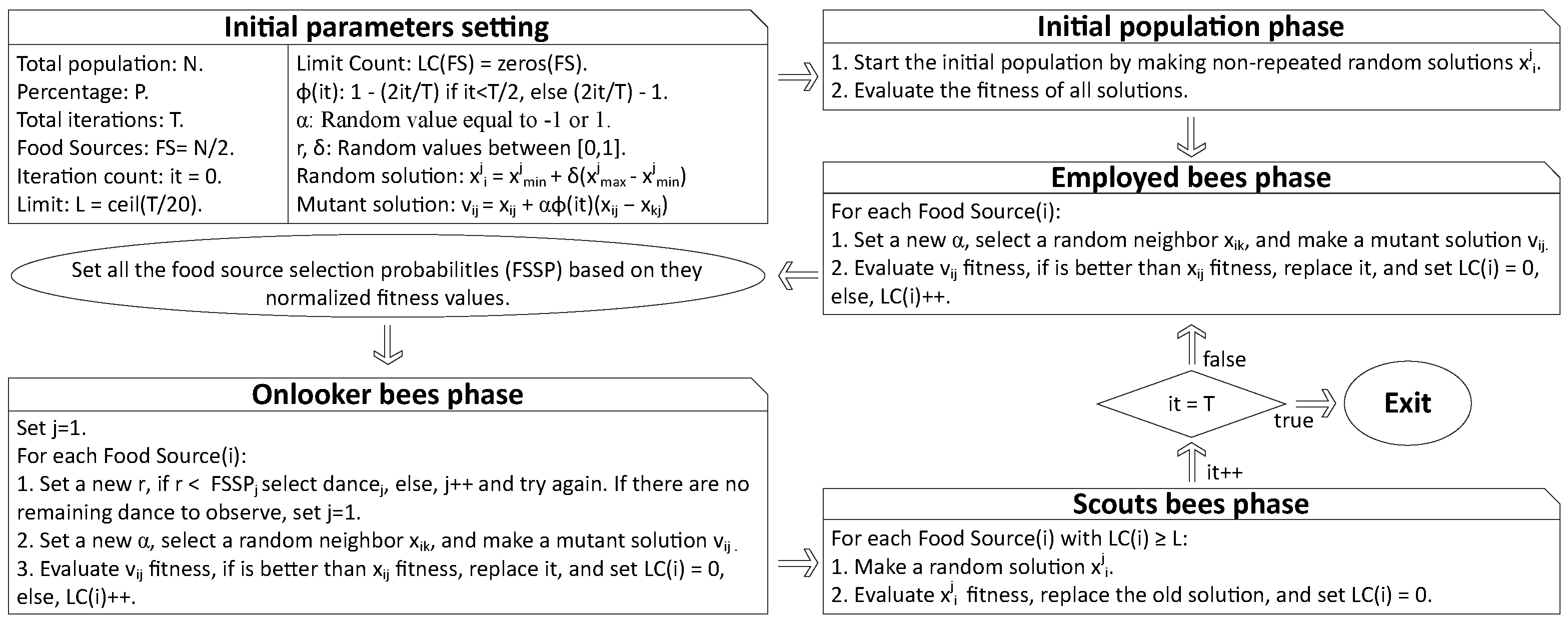 Electronics 13 04652 g008