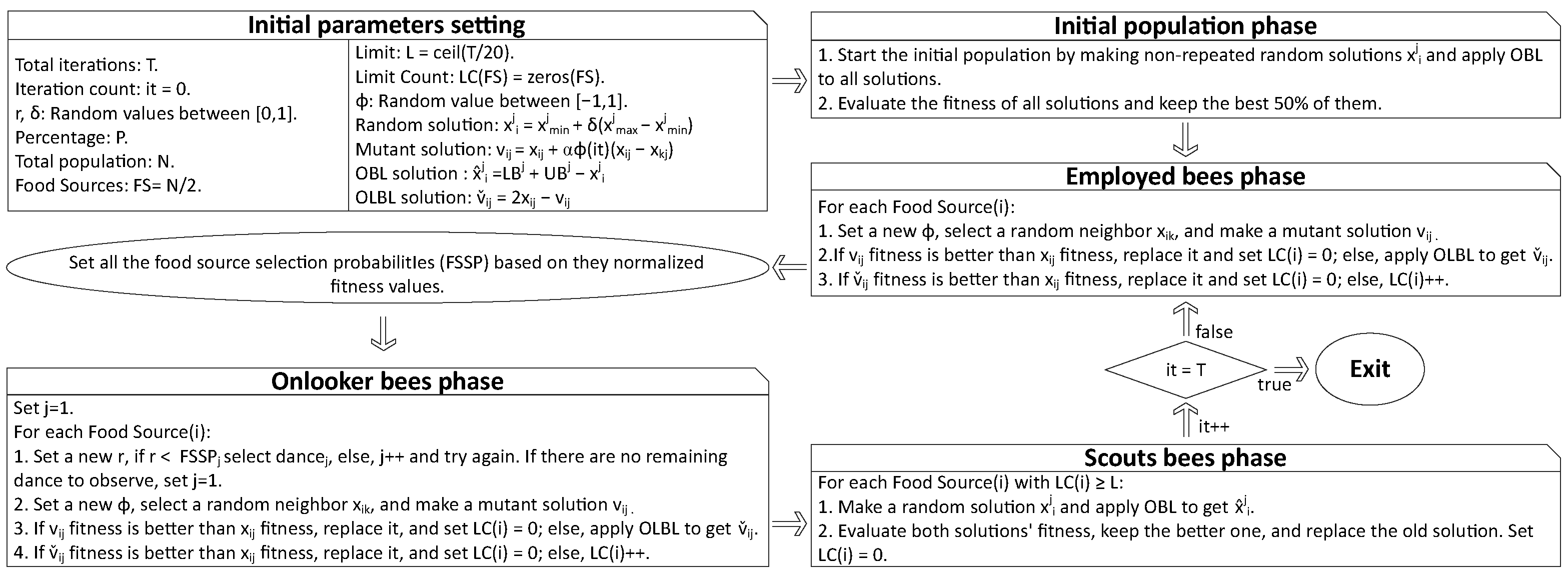 Electronics 13 04652 g010