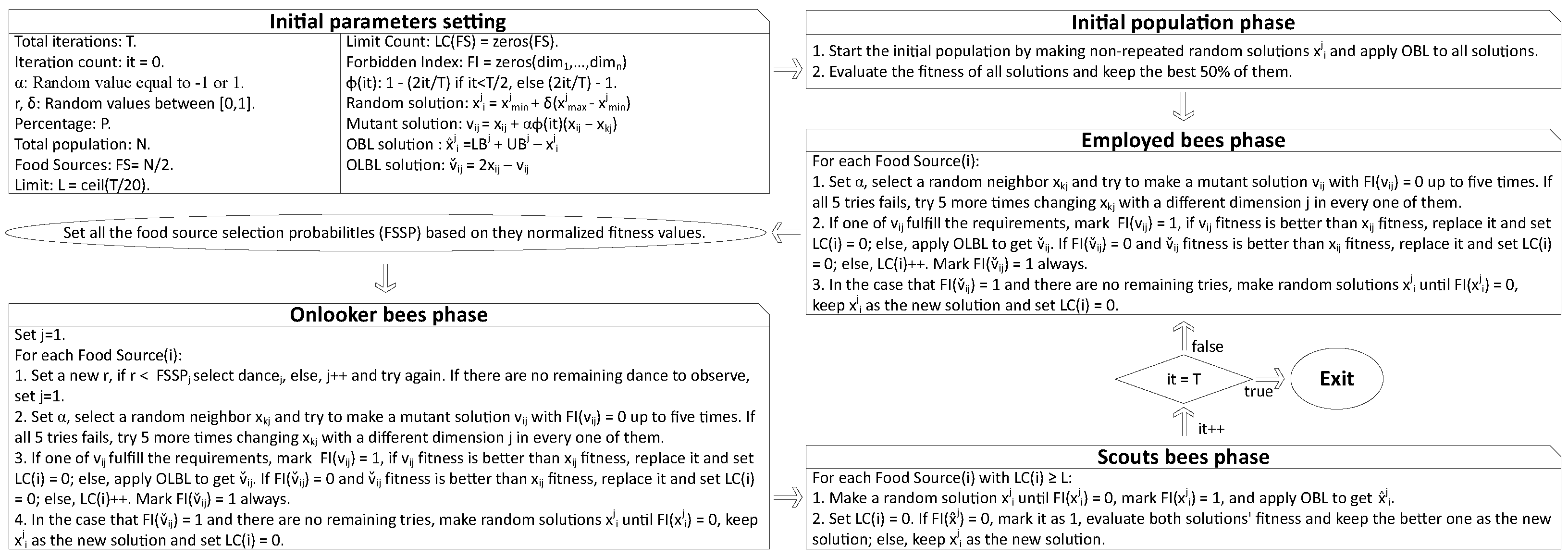 Electronics 13 04652 g011