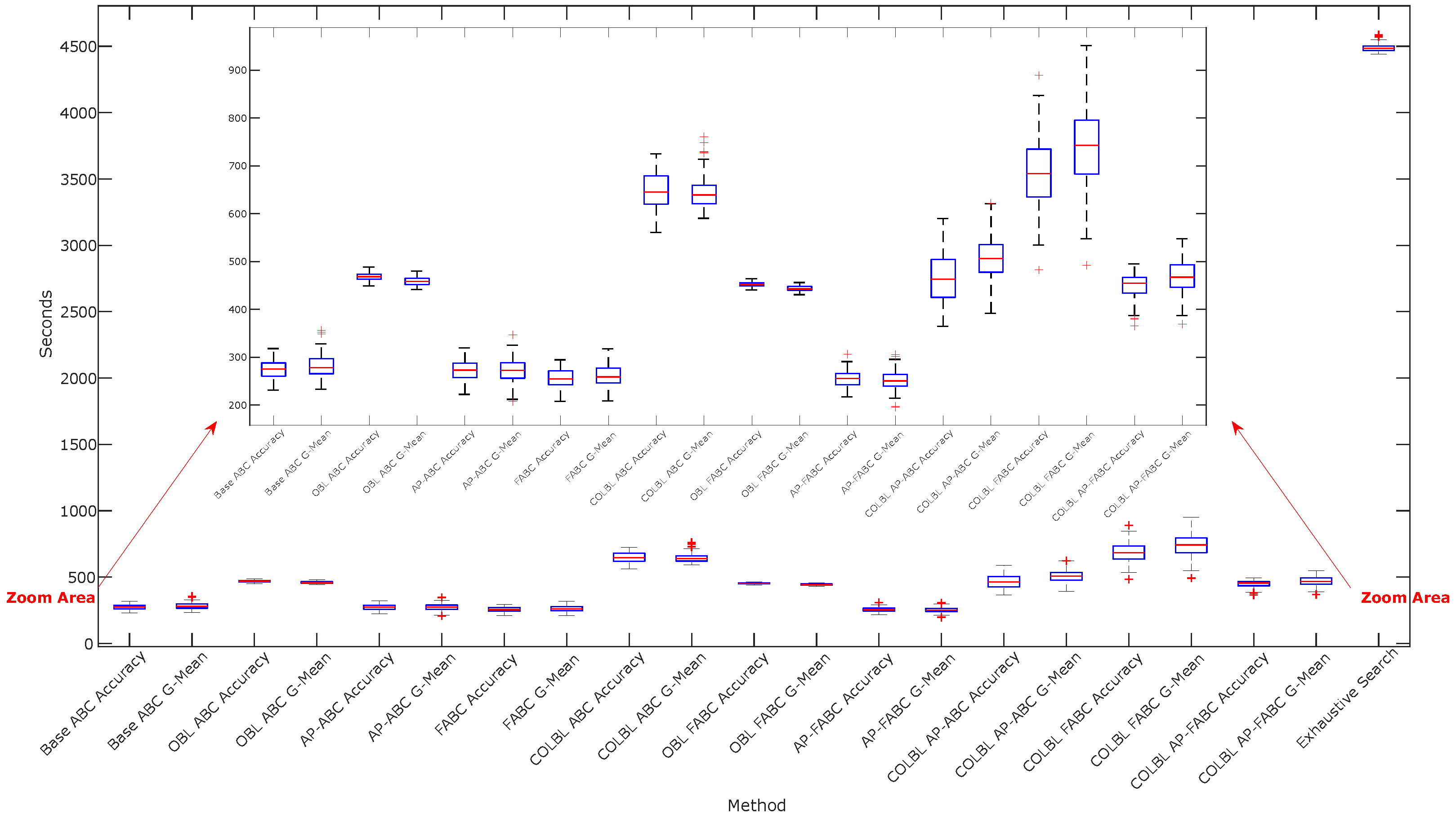 Electronics 13 04652 g017