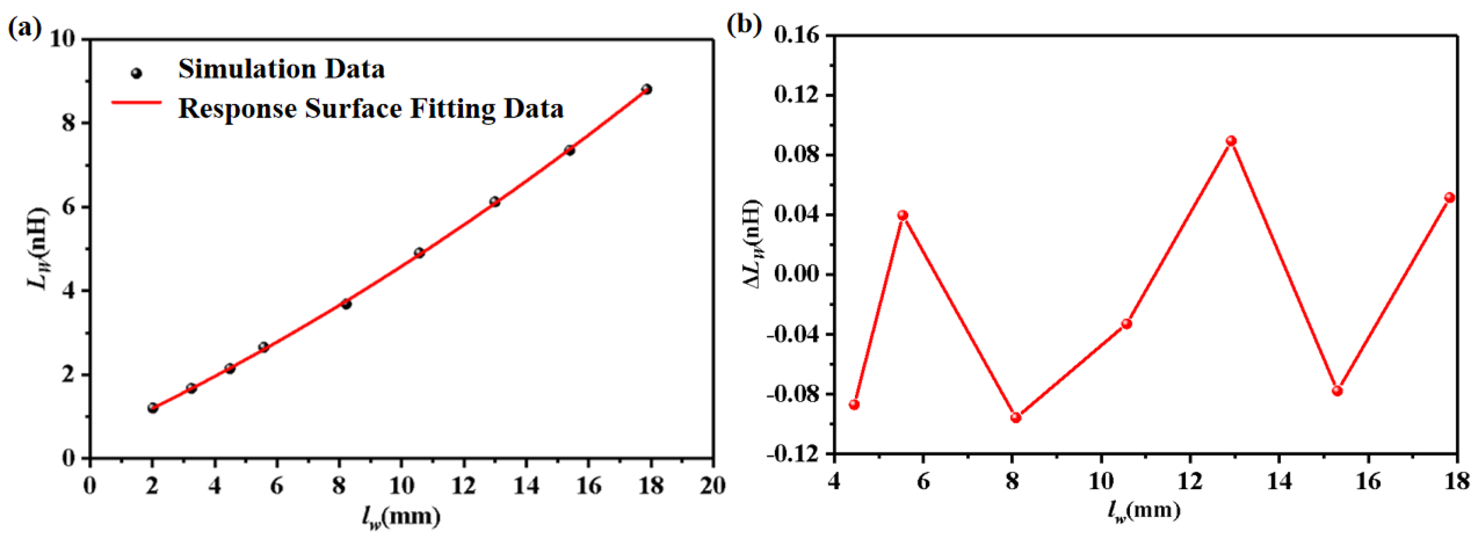 Electronics 13 04654 g008