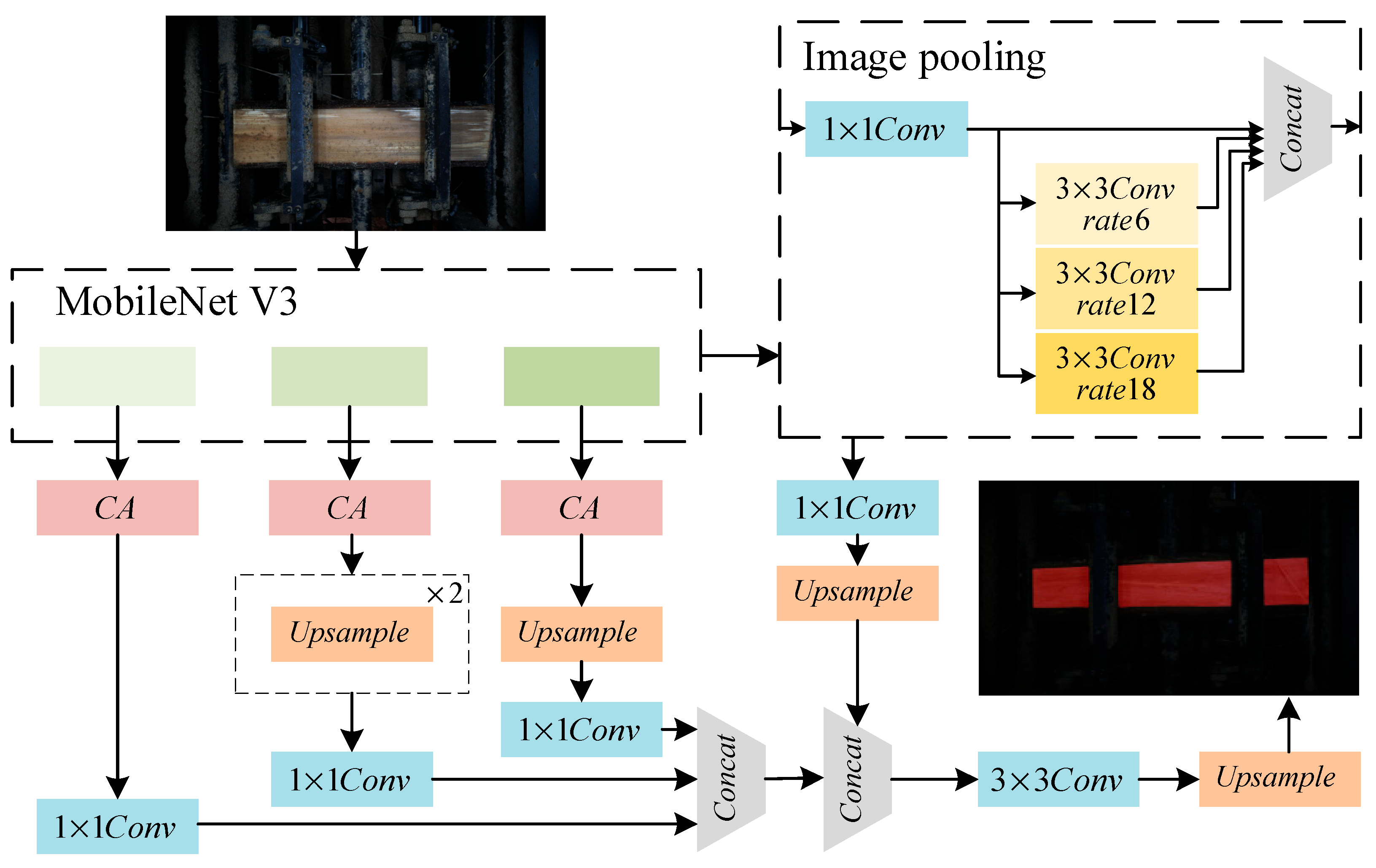 Electronics 13 04658 g003