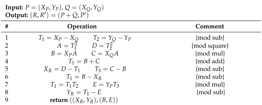 Electronics 13 04661 i001