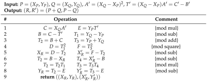 Electronics 13 04661 i002