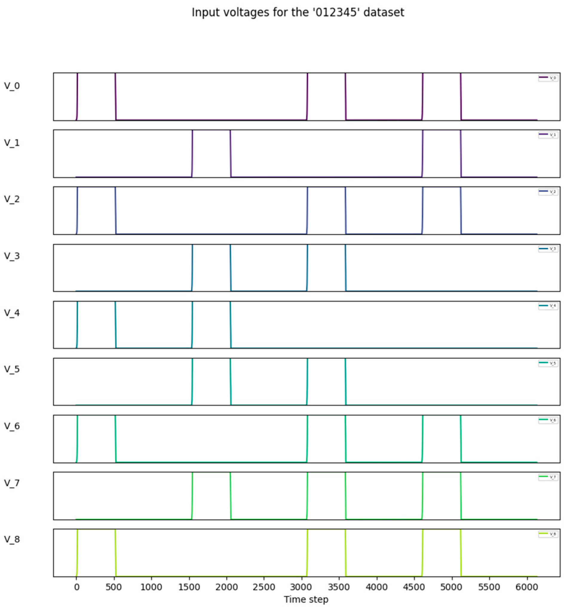 Electronics 13 04665 g018
